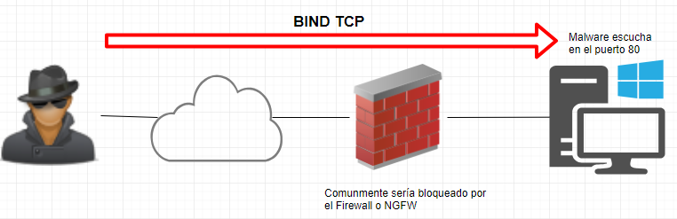 Bind_TCP