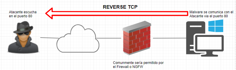 Reverse_TCP