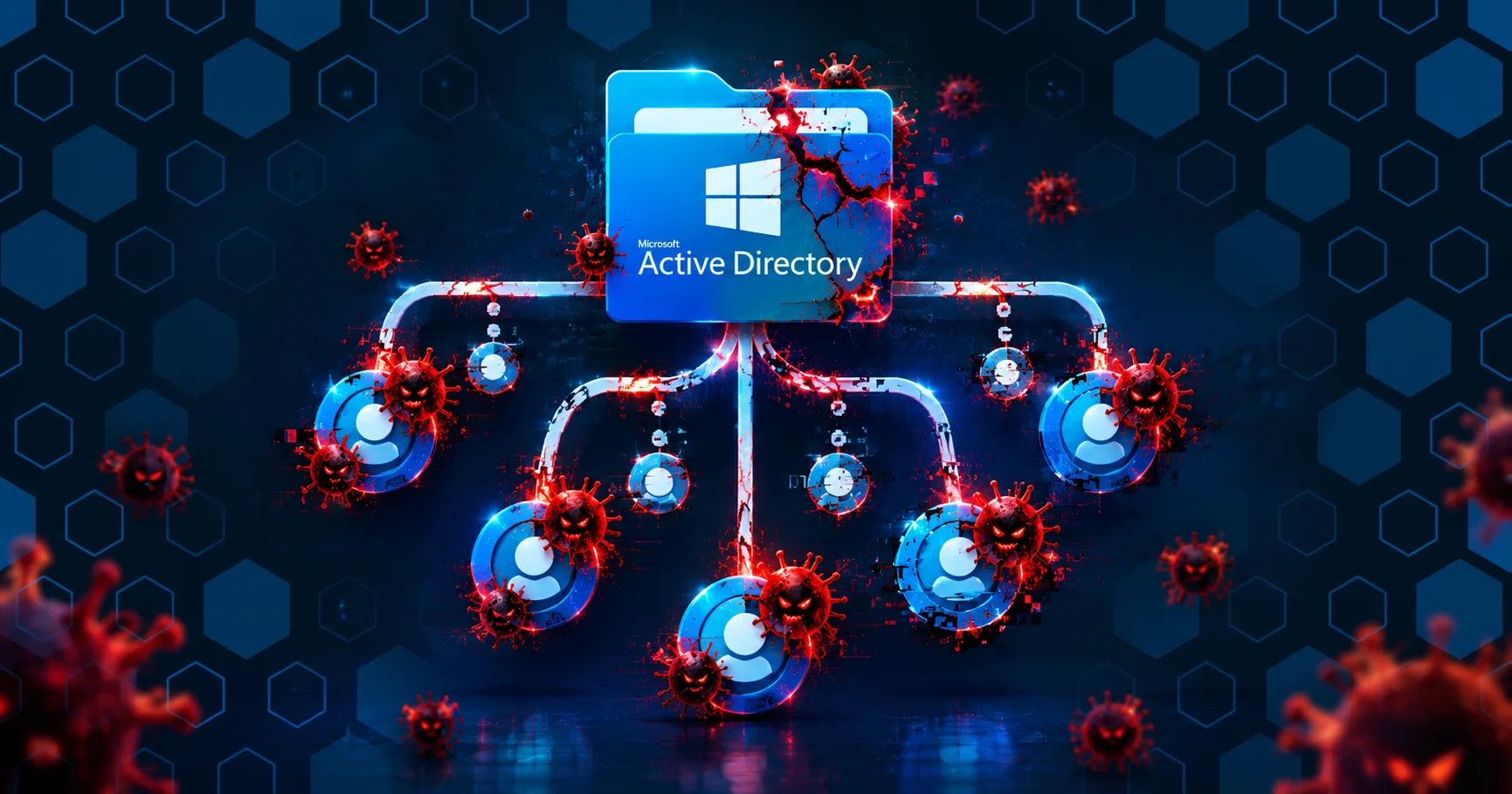 Pentesting - Active Directory @Lkys37en LAB - Parte 1
